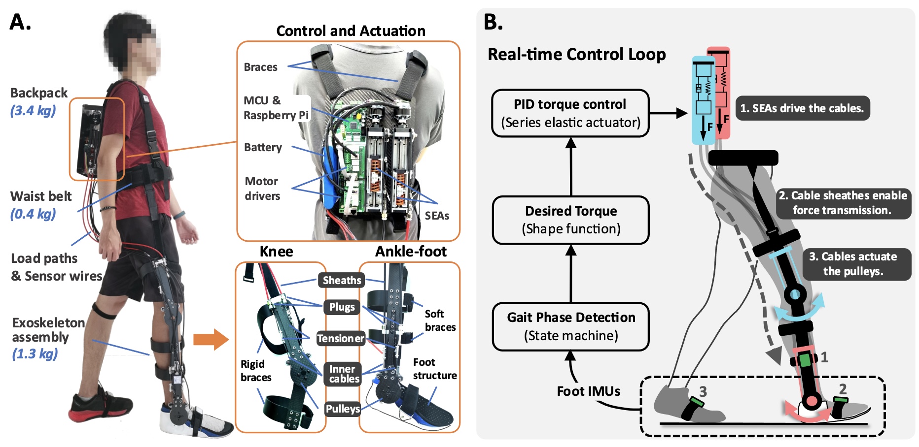 Research Progress in Toward Gait Symmetry Enhancement via a Cable
