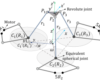 Research Progress in Two-Stage Optimization of a Reconfigurable Asymmetric 6-DOF Haptic Robot for Task-Specific Workspace was Reported by IEEE IROS