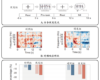 Research Progress in Characterization of Bimanual Cyclical Tasks from Single-trial EEG-fNIRS Measurements  was Reported by IEEE Transactions on Neural Systems and Rehabilitation Engineering